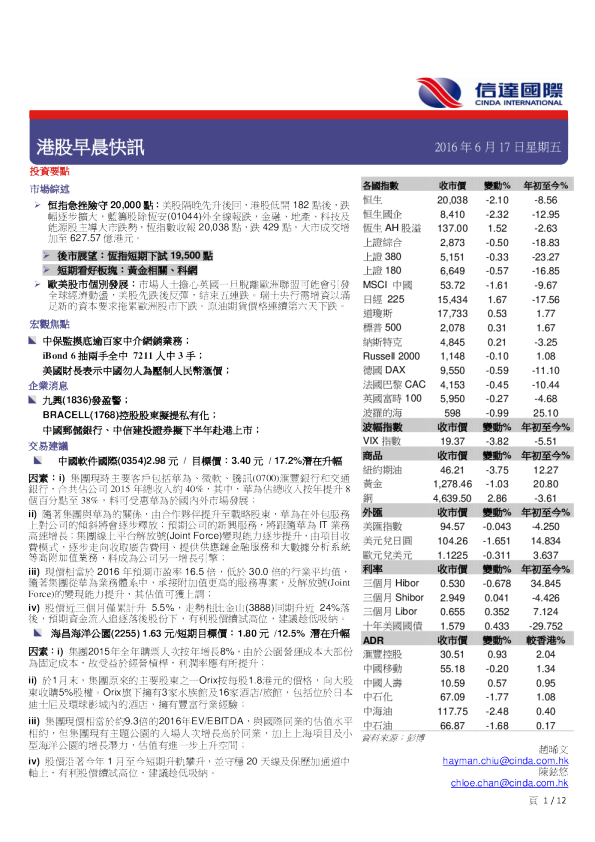 港股早晨快讯