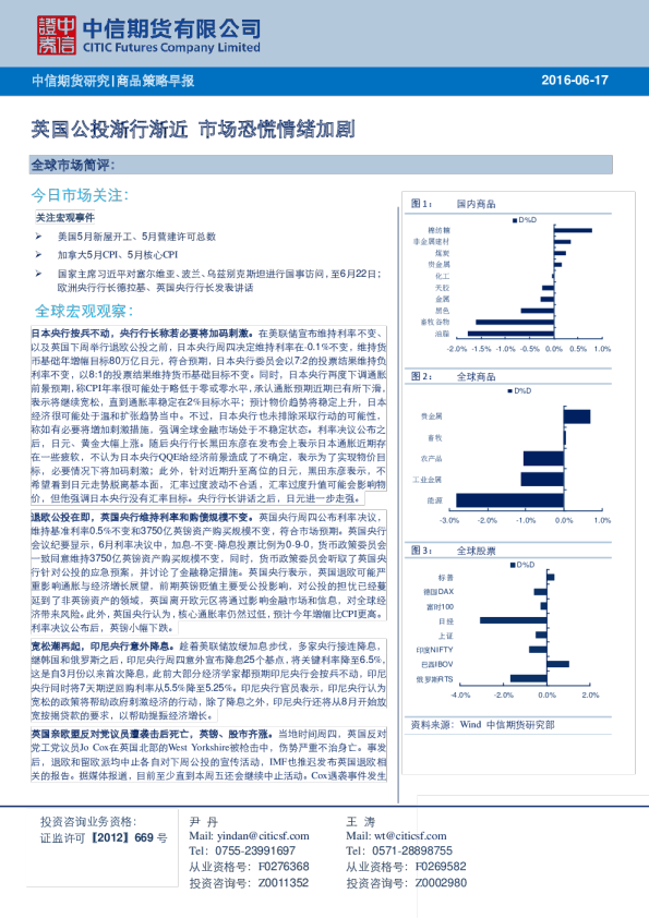 商品策略早报：英国公投渐行渐近 市场恐慌情绪加剧
