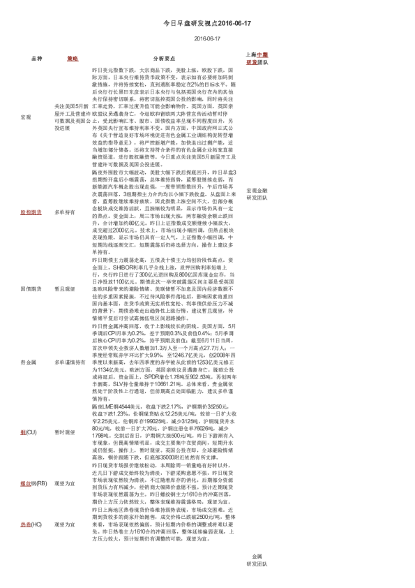 今日早盘研发视点