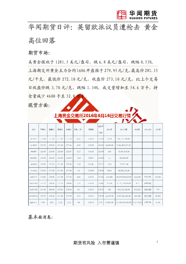 日评：英留欧派议员遭枪击 黄金高位回落