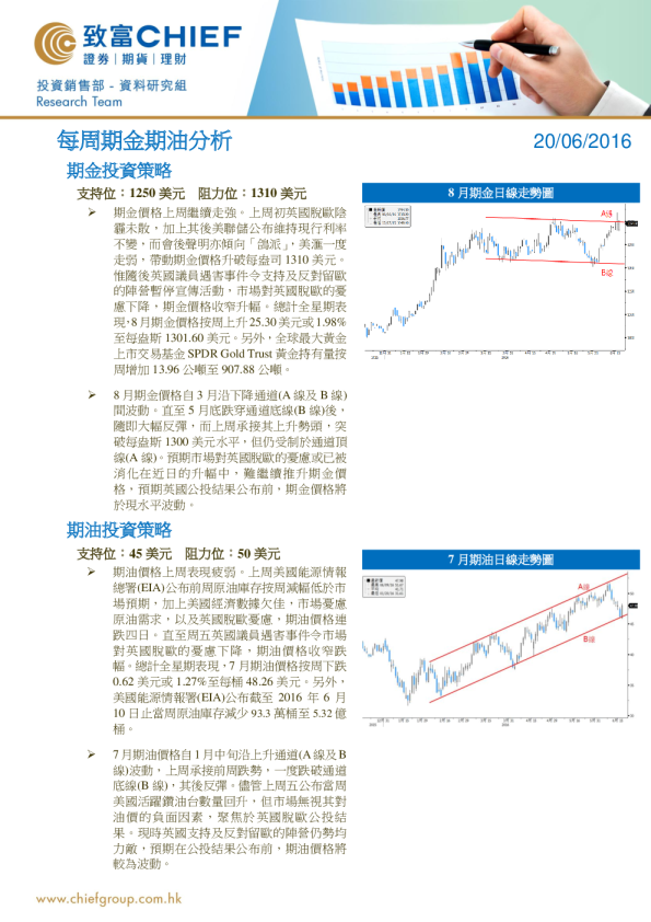 每周期金期油分析
