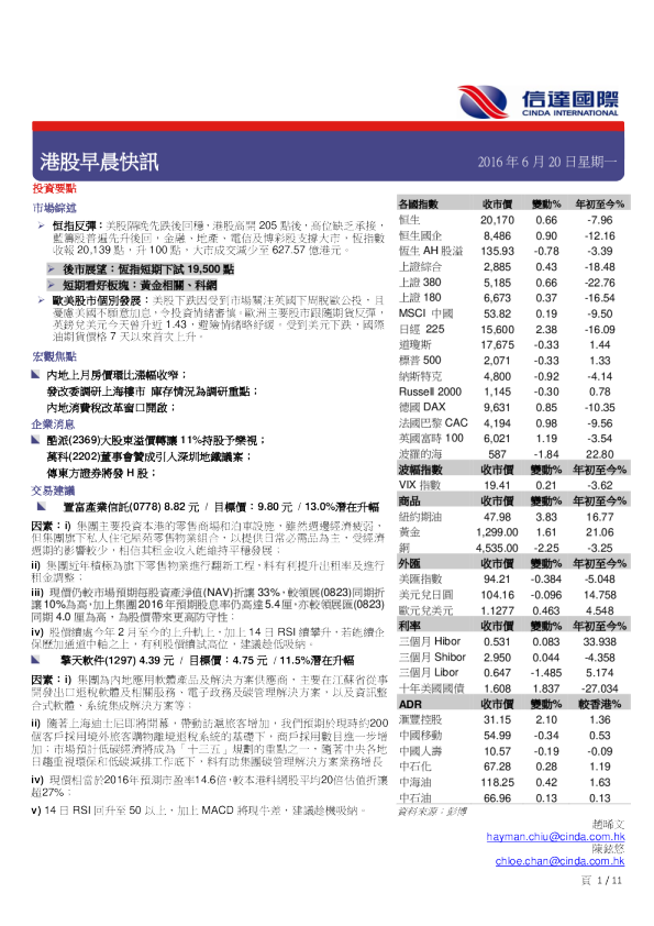 港股早晨快讯