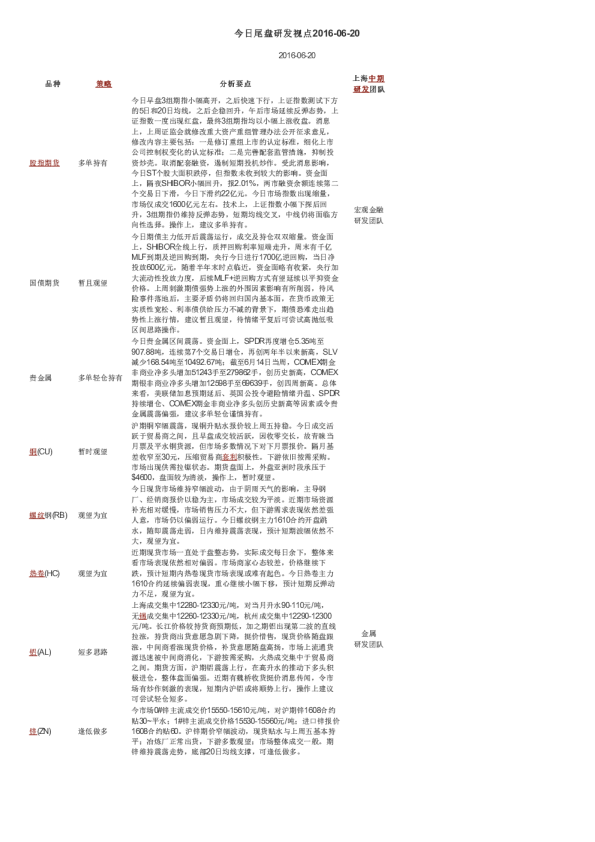 今日尾盘研发视点