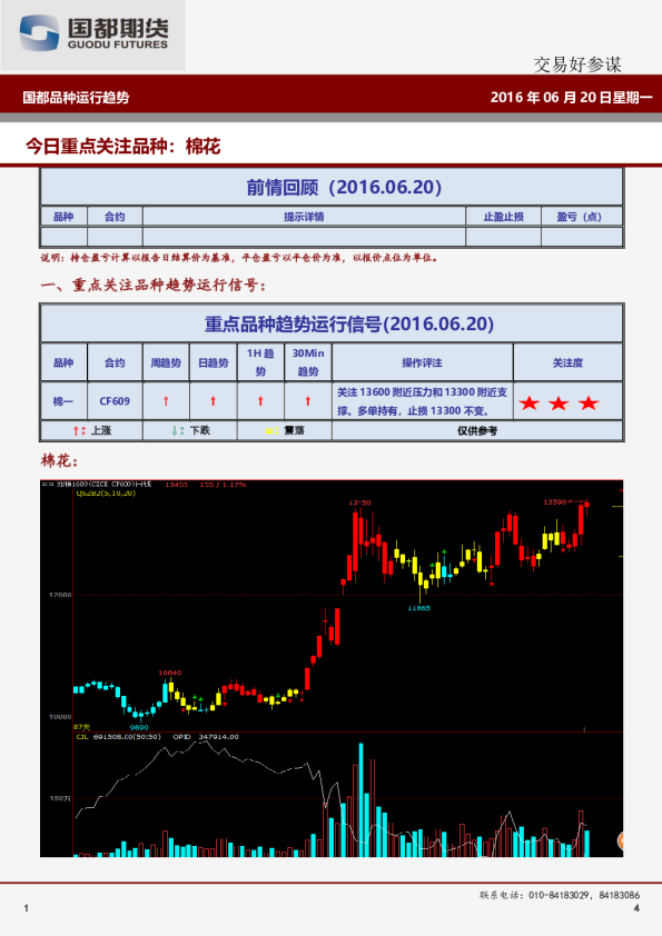 国都品种运行趋势