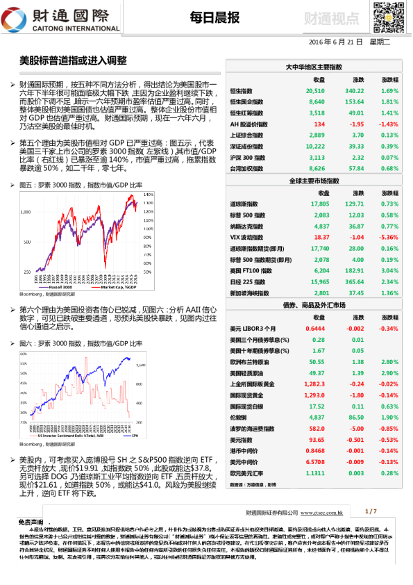 每日晨报：美股标普道指或进入调整