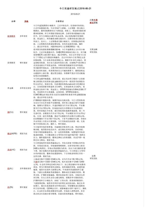 今日尾盘研发视点