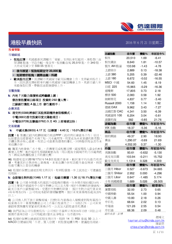 港股早晨快讯