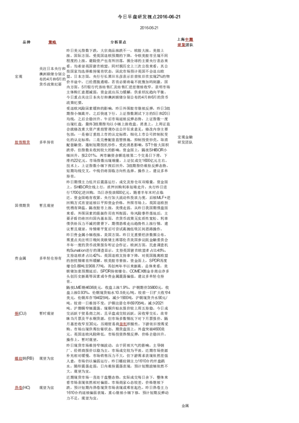 今日早盘研发视点
