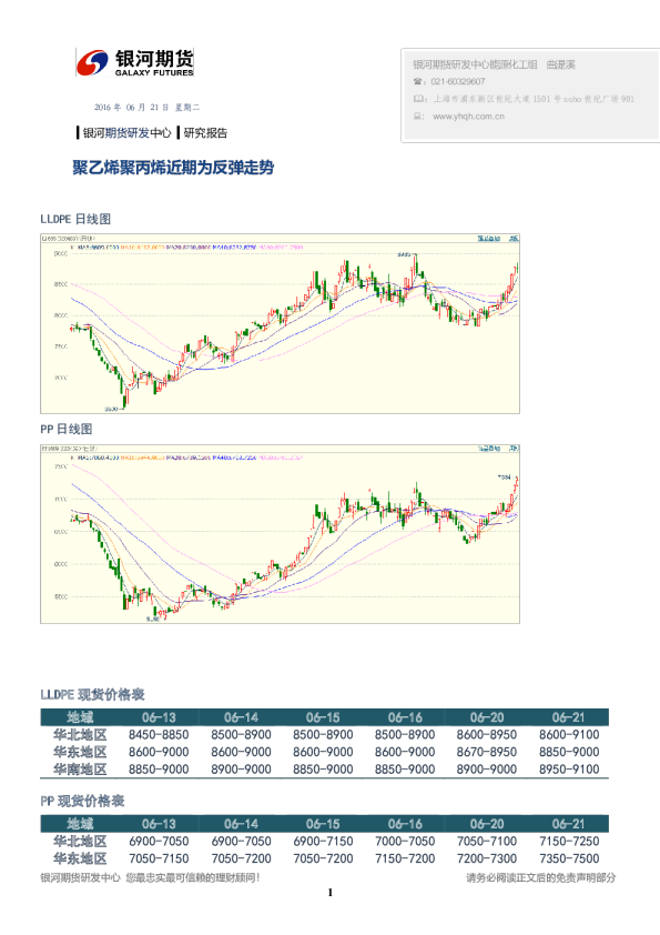 聚乙烯聚丙烯近期为反弹走势