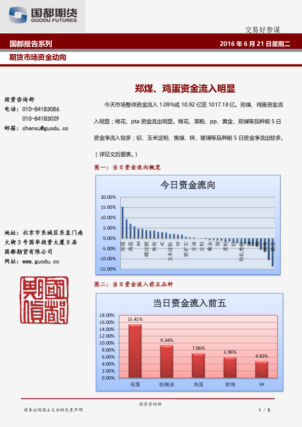 期货市场资金动向：郑煤、鸡蛋资金流入明显
