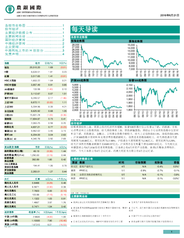 农银国际每天导读