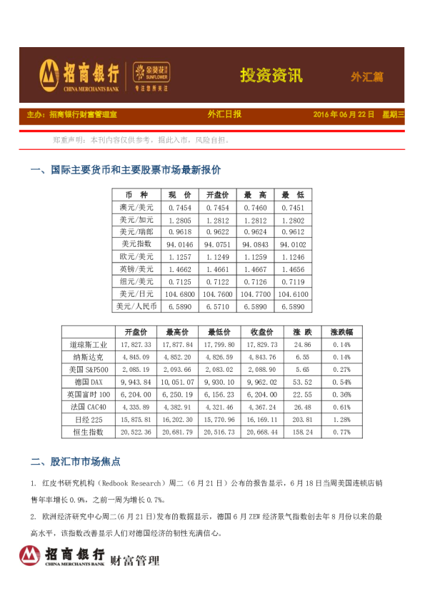投资资讯外汇篇，外汇日报