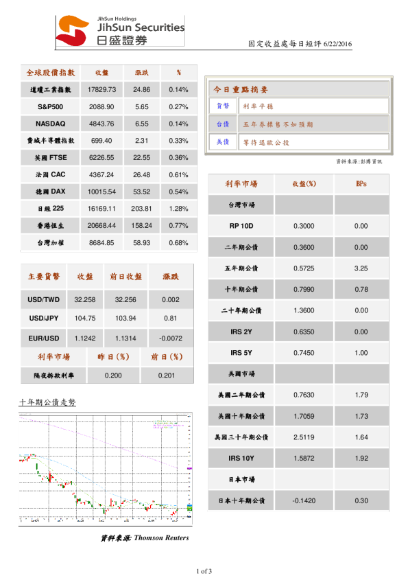 固定收益处每日短评