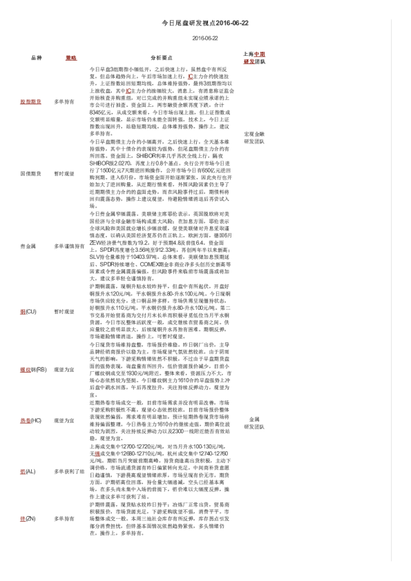 今日尾盘研发视点