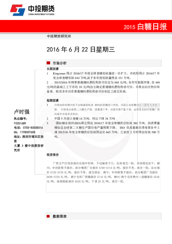 白糖日报