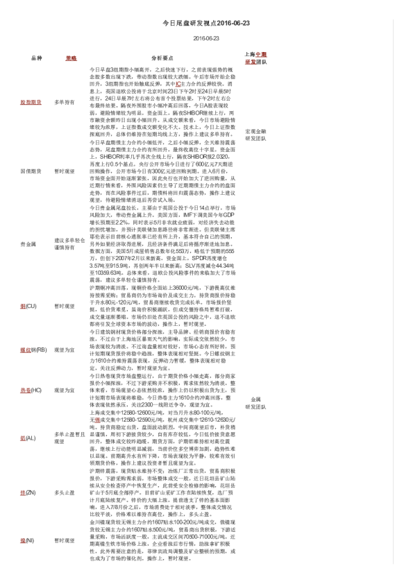 今日尾盘研发视点