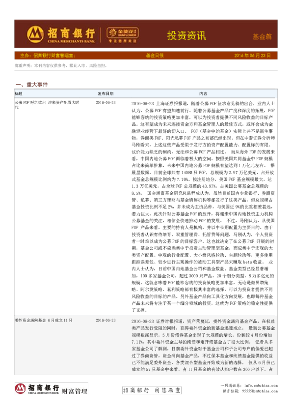 投资资讯基金篇：基金日报
