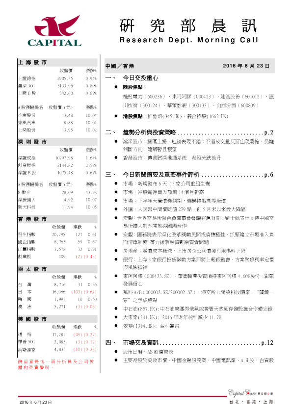 研究部晨讯