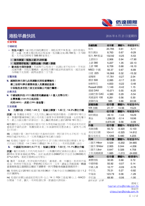 港股早晨快讯