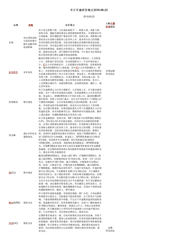 今日早盘研发视点