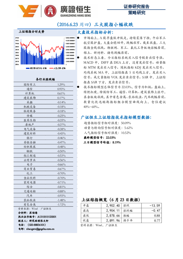策略研究：三大股指小幅收跌