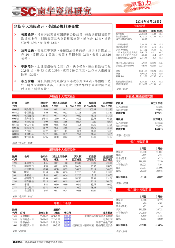 预期今天港股高开，英国公投料添变数