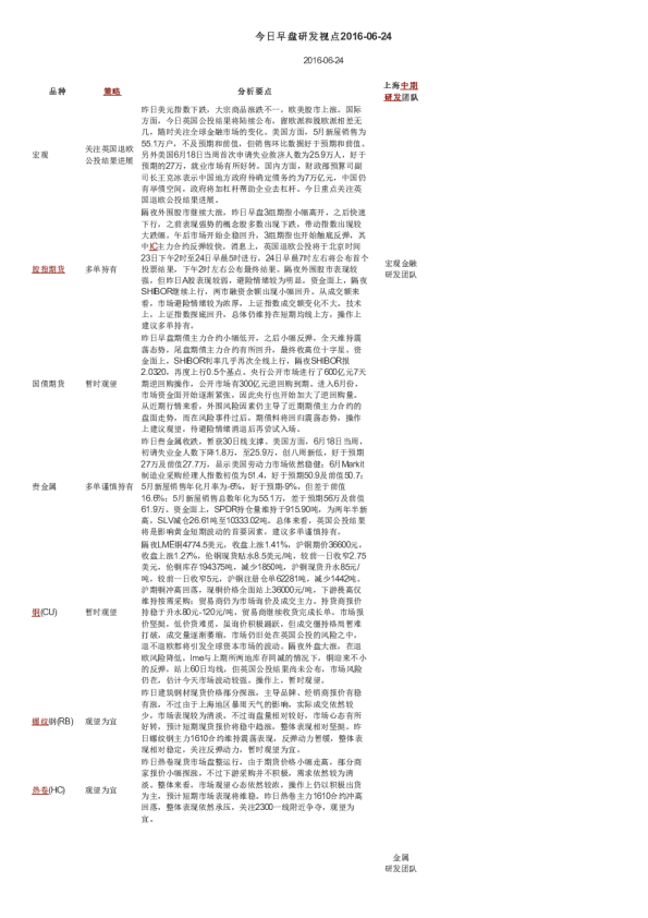 今日早盘研发视点