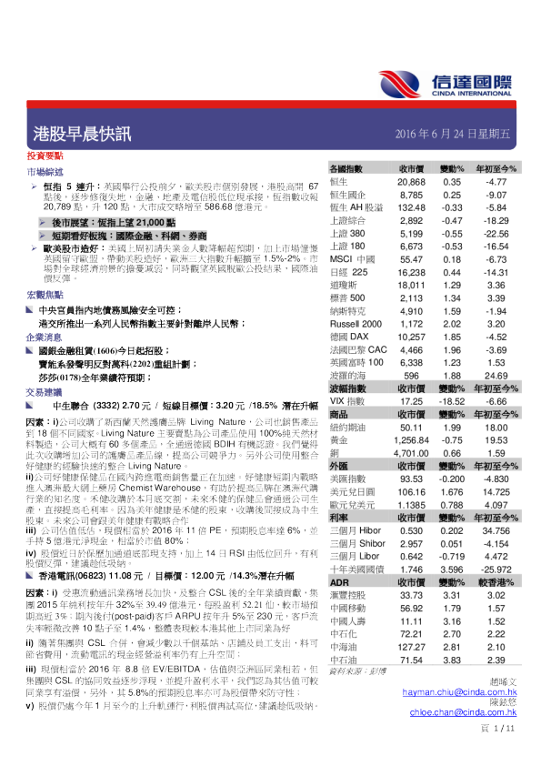 港股早晨快讯