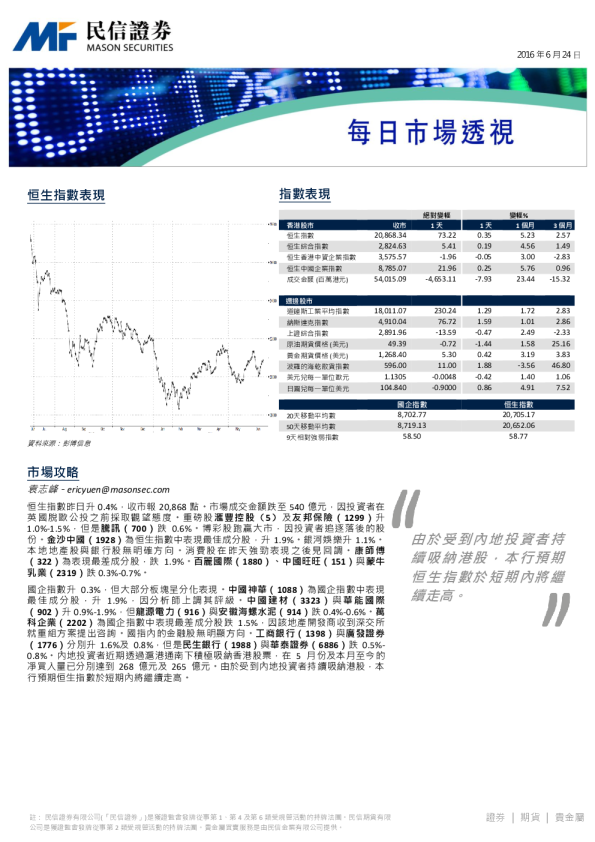 每日市场透视