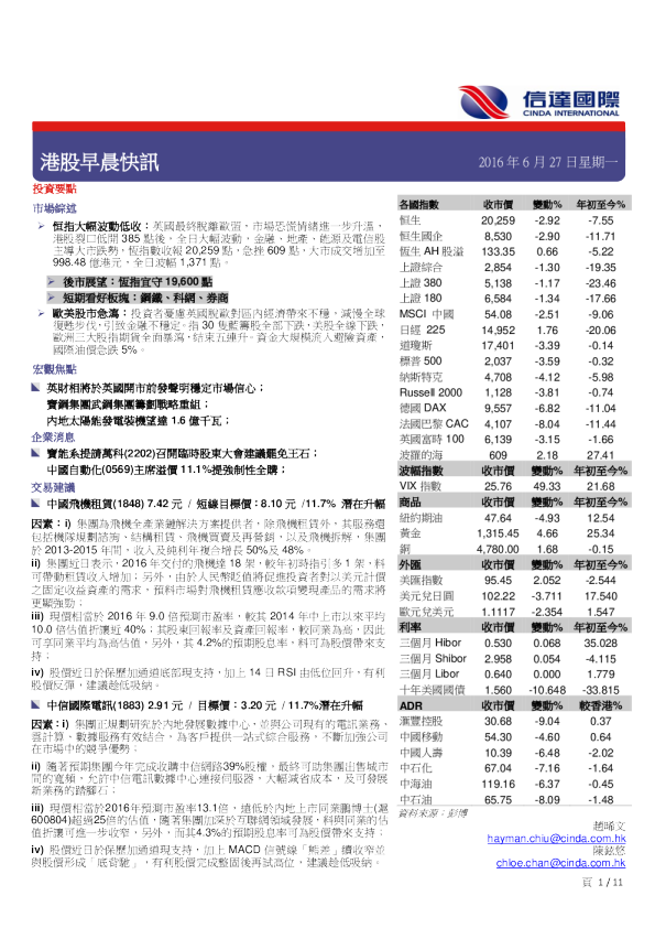 港股早晨快讯