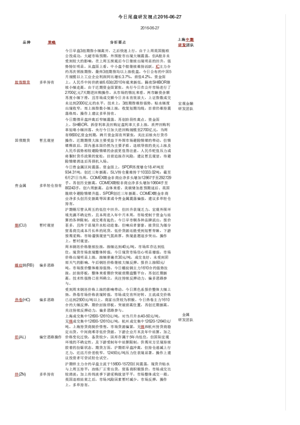 上海中期期货今日尾盘研发视点
