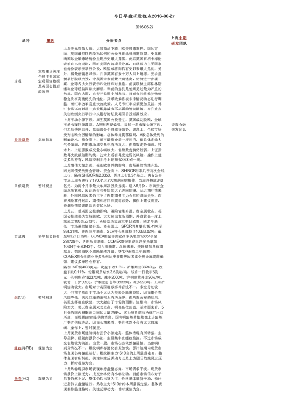 今日早盘研发视点