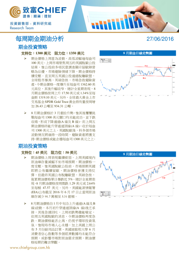 每周期金期油分析