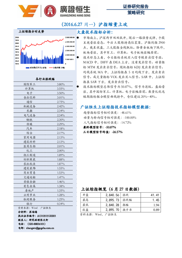 沪指缩量上攻