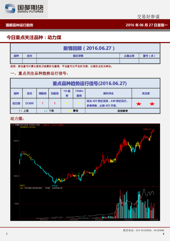 国都品种运行趋势