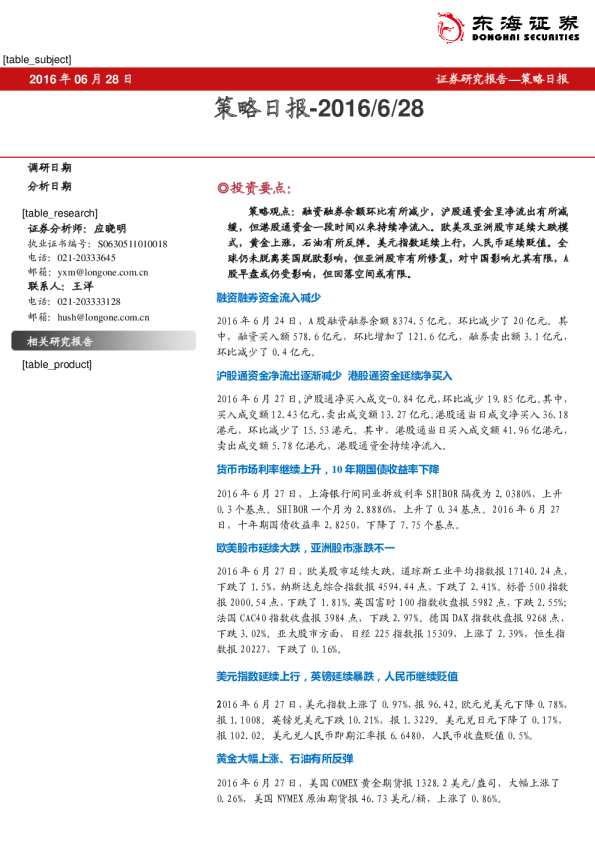 策略日报