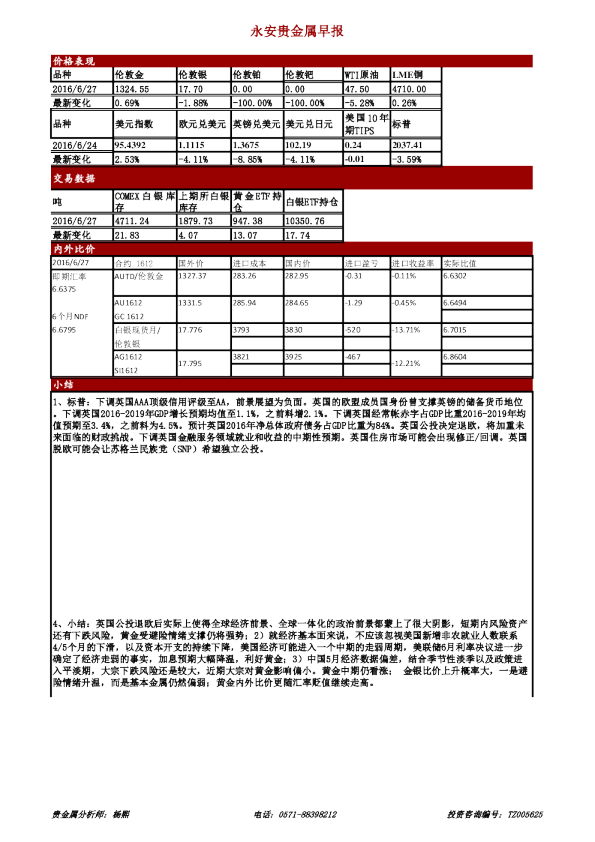 永安贵金属早报