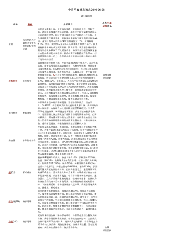 今日早盘研发视点