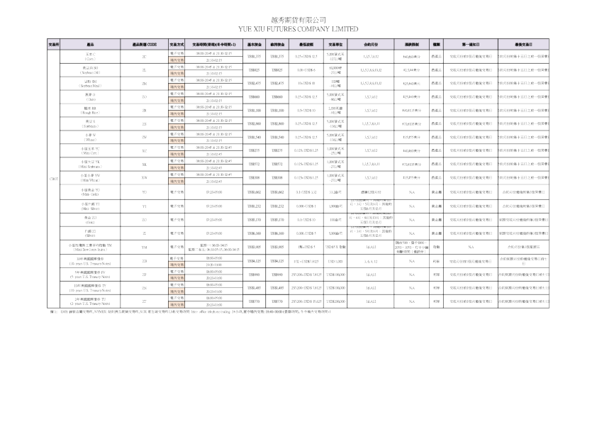 恢复期货合约的保证金比率