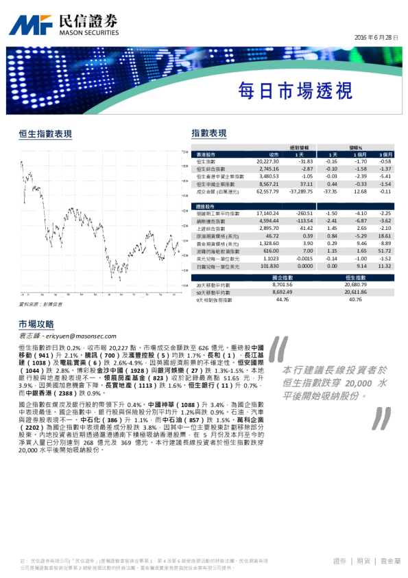 每日市场透视