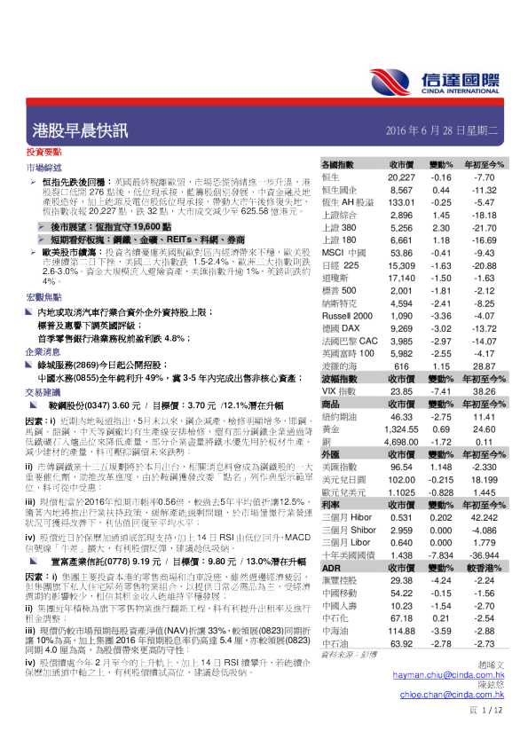 港股早晨快讯