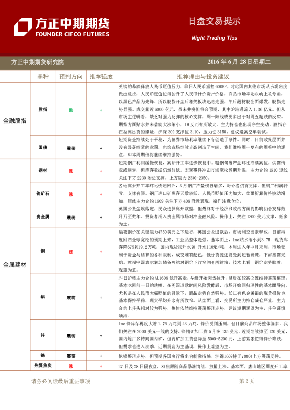 方正中期期货日盘交易提示