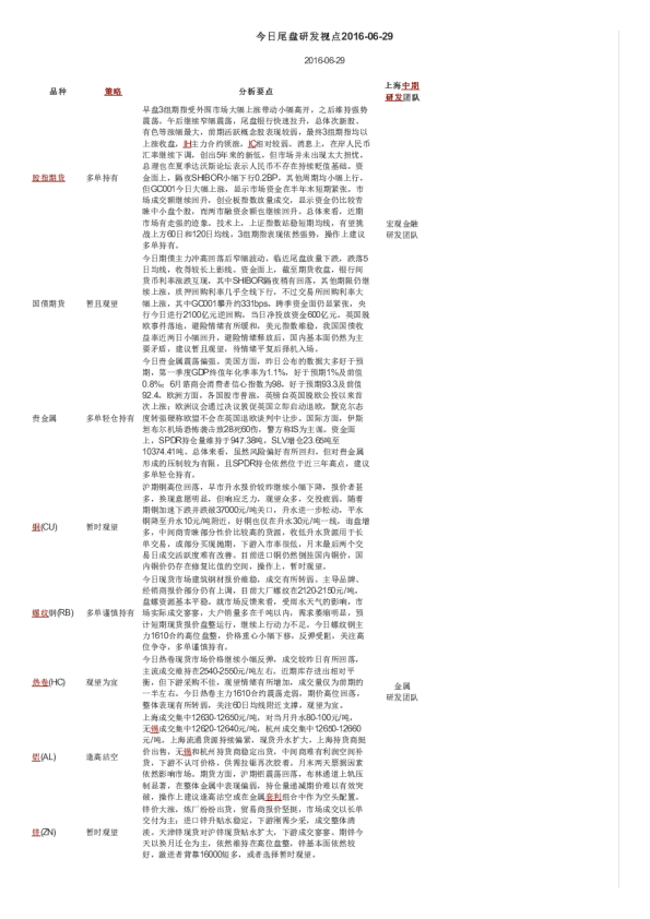 今日尾盘研发视点