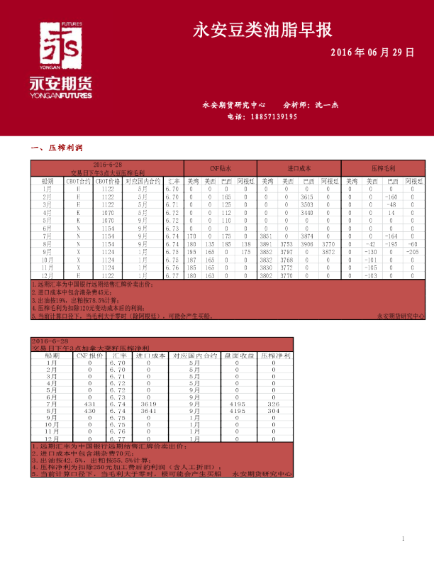 永安豆类油脂早报