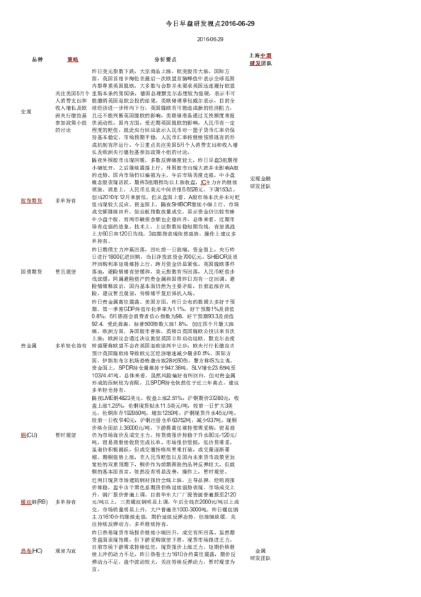 今日早盘研发视点