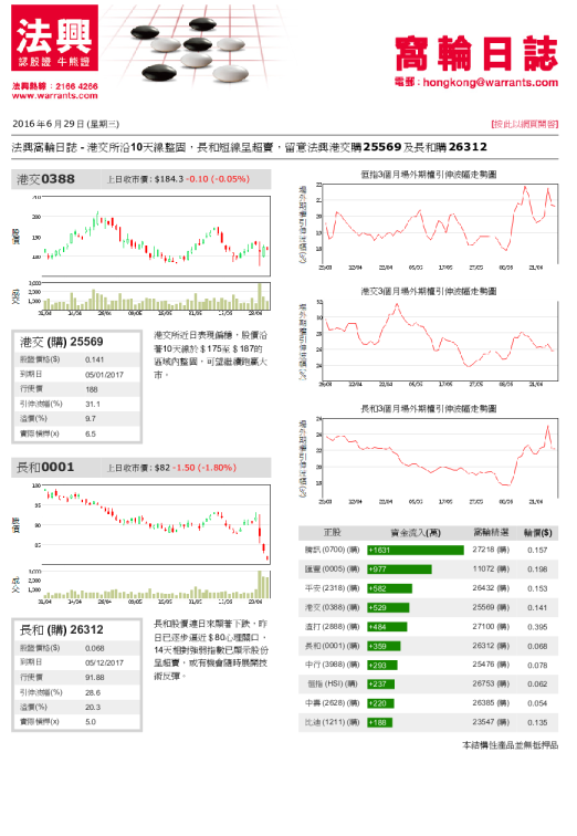 窝轮日志
