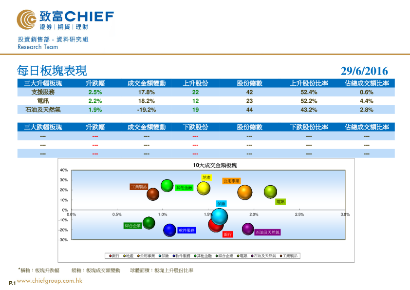 致富证券每日板块表现