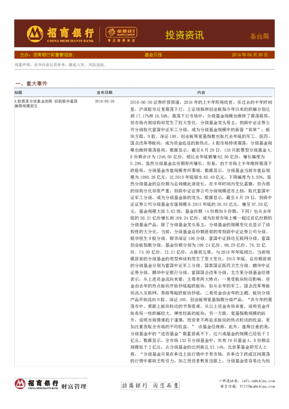 投资资讯基金篇：基金日报