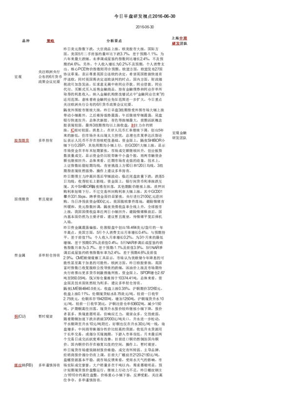 今日早盘研发视点