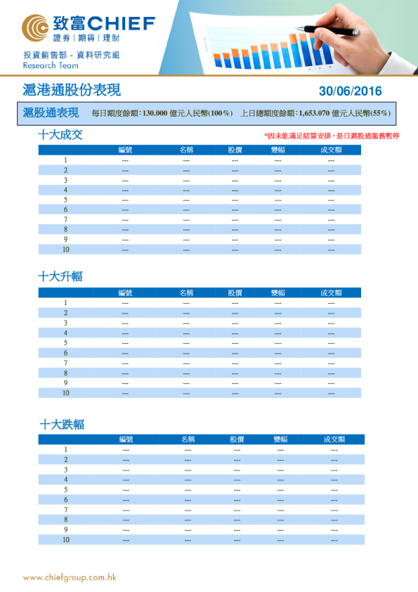 沪港通股份表现